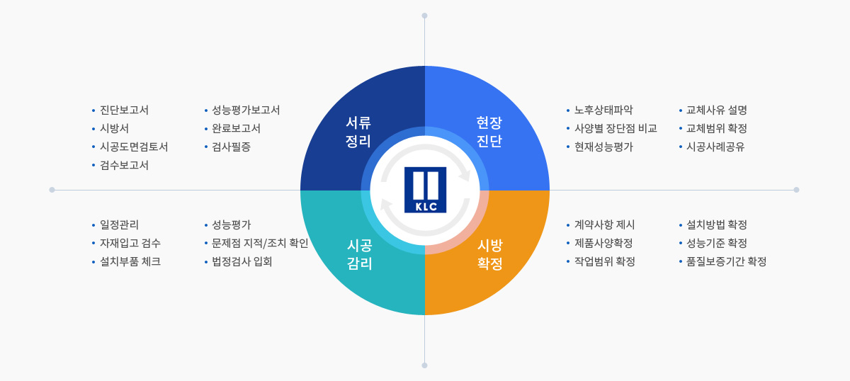 교체공사 감리 업무 내용